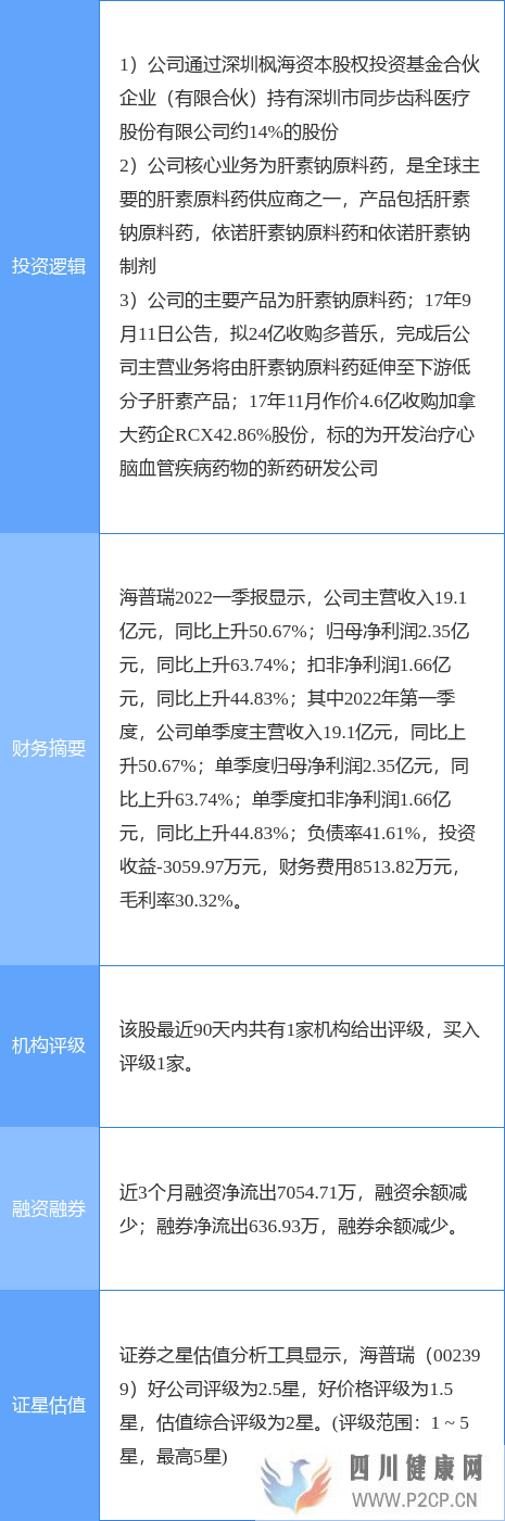 5月5日海普瑞漲停分析：口腔，肝素，醫藥概念熱股(圖3)