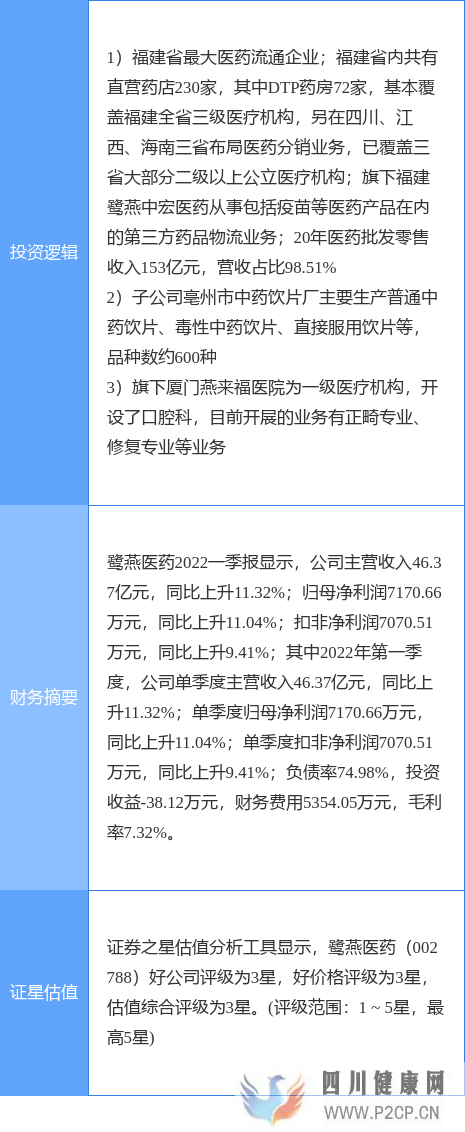 5月5日鷺燕醫藥漲停分析：醫藥商業，中藥，口腔概念熱股(圖3)