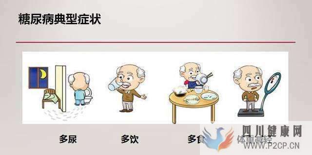 糖尿病里的“三多一少”你知道是怎么引起的嗎？(圖1)