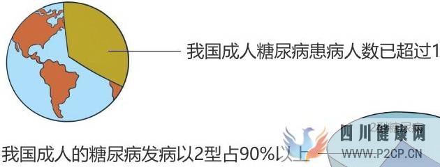 糖尿病離我們很遠(yuǎn)？除了“三多一少”和血糖高，這7個癥狀已提示(圖1)