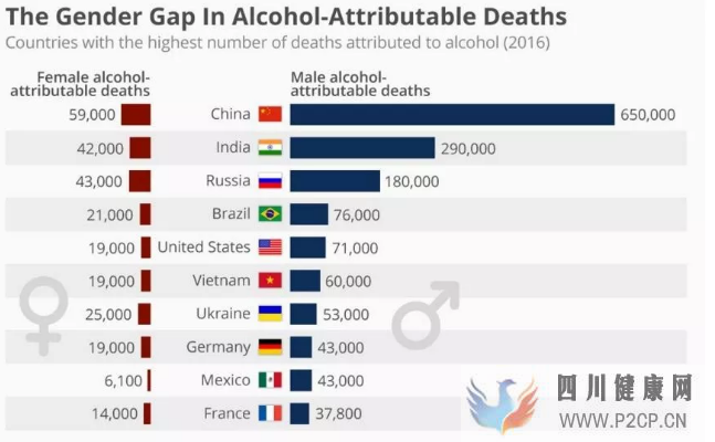 慢性酒精中毒的癥狀是什么樣的？(圖2)
