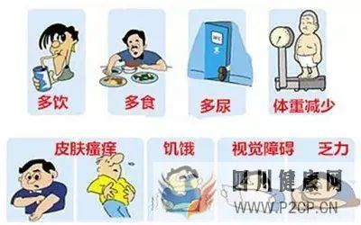 糖尿病并發癥有哪些危害(圖3)