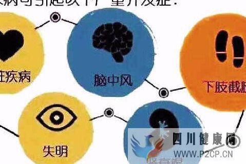 糖尿病的并發癥有哪些,該如何預防?(圖1) 糖尿病的并發癥有哪些,該如何預防?(圖1)