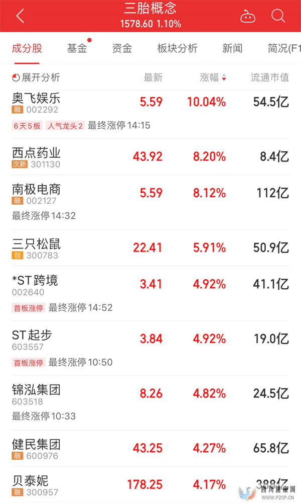 國務院要求完善三孩配套措施，概念股大漲！專家：開發(fā)老年、女性人口紅利(圖1)