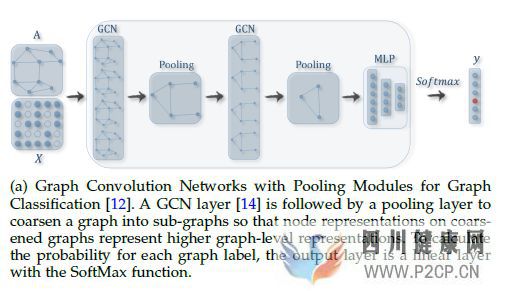 圖神經網絡(GraphNeuralNetworks,GNN)綜述(圖14) 圖神經網絡(GraphNeuralNetworks,GNN)綜述(圖14)