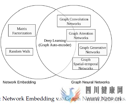 圖神經網絡(GraphNeuralNetworks,GNN)綜述(圖1) 圖神經網絡(GraphNeuralNetworks,GNN)綜述(圖1)