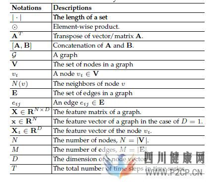 圖神經網絡(GraphNeuralNetworks,GNN)綜述(圖4) 圖神經網絡(GraphNeuralNetworks,GNN)綜述(圖4)