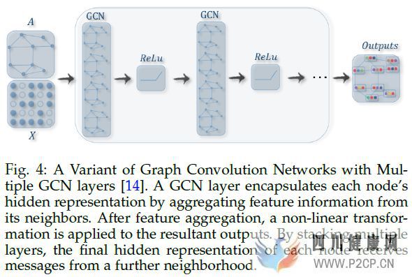 圖神經網絡(GraphNeuralNetworks,GNN)綜述(圖12) 圖神經網絡(GraphNeuralNetworks,GNN)綜述(圖12)