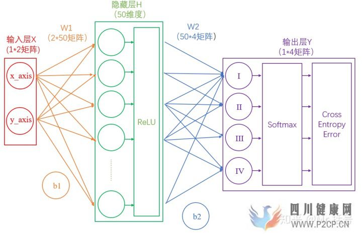 神經網絡15分鐘入門!足夠通俗易懂了吧(圖2)