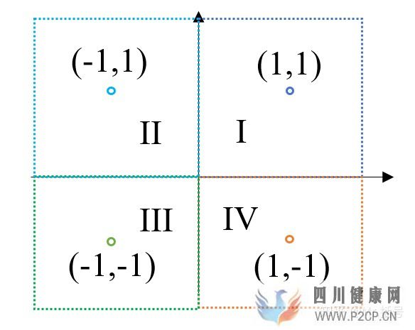 神經網絡15分鐘入門!足夠通俗易懂了吧(圖1)