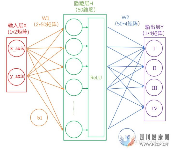 神經網絡15分鐘入門!足夠通俗易懂了吧(圖7)