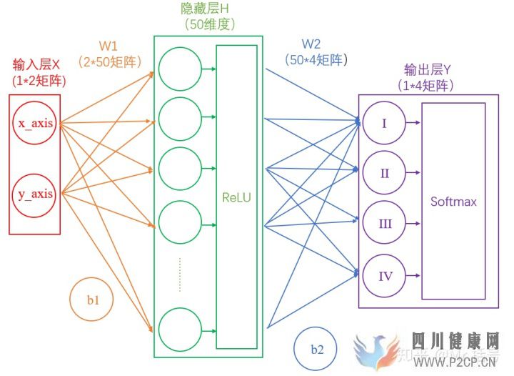 神經網絡15分鐘入門!足夠通俗易懂了吧(圖9)