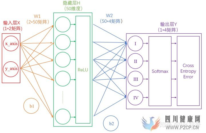 神經網絡15分鐘入門!足夠通俗易懂了吧(圖10)