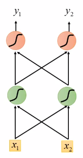 史上最詳細循環(huán)神經(jīng)網(wǎng)絡講解(RNNLSTMGRU)(圖12)