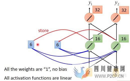 史上最詳細循環(huán)神經(jīng)網(wǎng)絡講解(RNNLSTMGRU)(圖30)