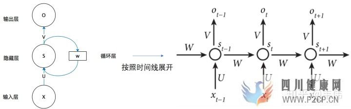 史上最詳細循環(huán)神經(jīng)網(wǎng)絡講解(RNNLSTMGRU)(圖35)