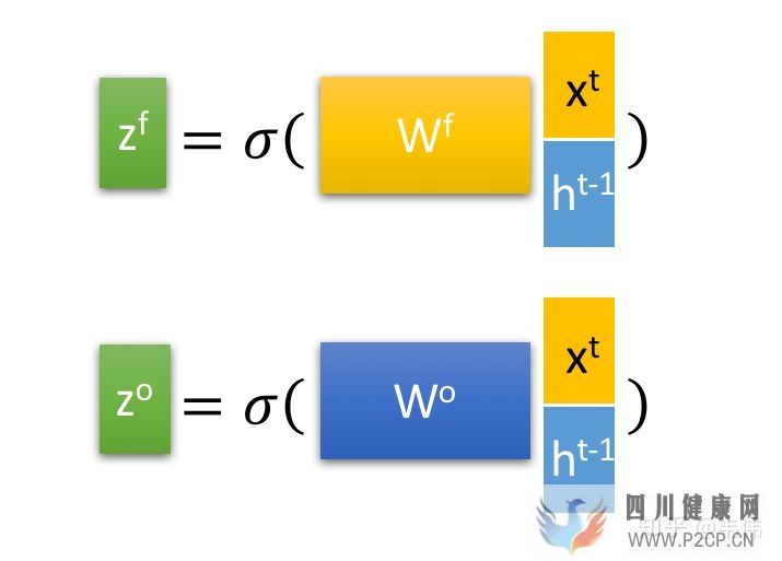 史上最詳細循環(huán)神經(jīng)網(wǎng)絡講解(RNNLSTMGRU)(圖49)