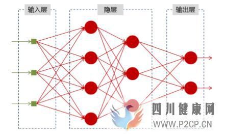 一文搞懂RNN(循環(huán)神經(jīng)網(wǎng)絡(luò))基礎(chǔ)篇(圖1)