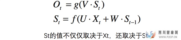 一文搞懂RNN(循環(huán)神經(jīng)網(wǎng)絡(luò))基礎(chǔ)篇(圖11)