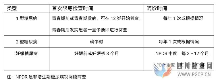35歲東莞男子因糖尿病差點(diǎn)視力不保，只因體檢漏做這步(圖1)