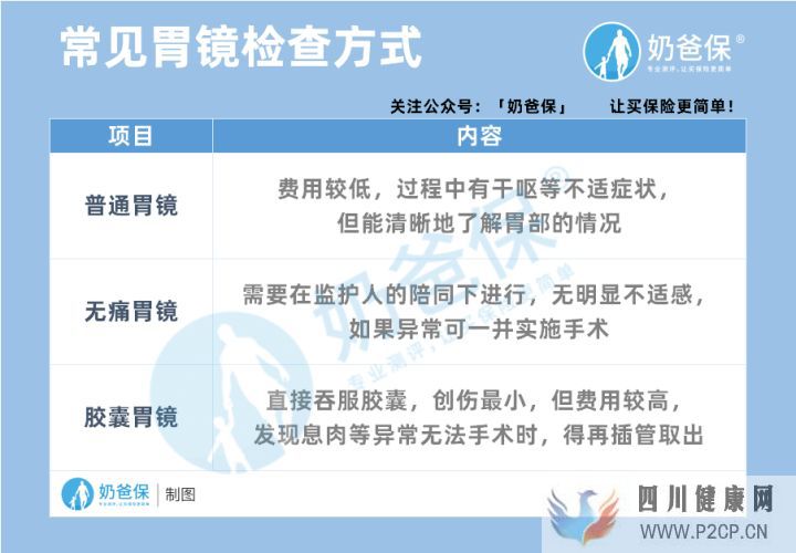 胃病(胃炎胃息肉胃潰瘍等)怎么投保(圖2)