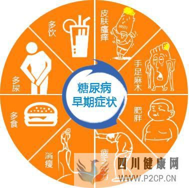 2形糖尿病是怎么來(lái)的？怎么治療？(圖1)