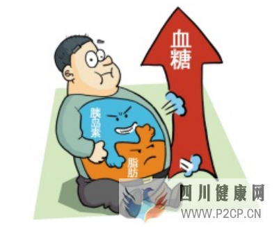 糖尿病的早期都會出現哪些明顯的癥狀？(圖1)