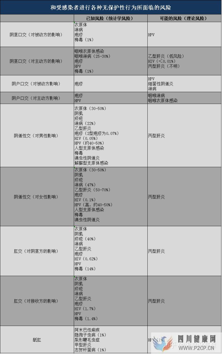 各種性病,你不得不防(圖3)