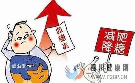 糖尿病的臨界癥狀(圖1)