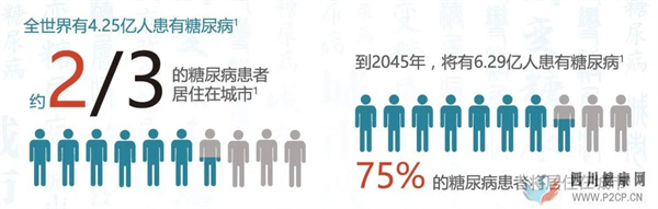 如何判斷自己是不是得了糖尿??？(圖2)