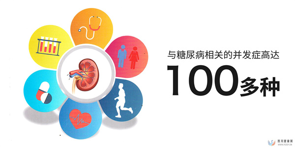 國人糖尿病的現狀以及糖尿病的控制(圖1)