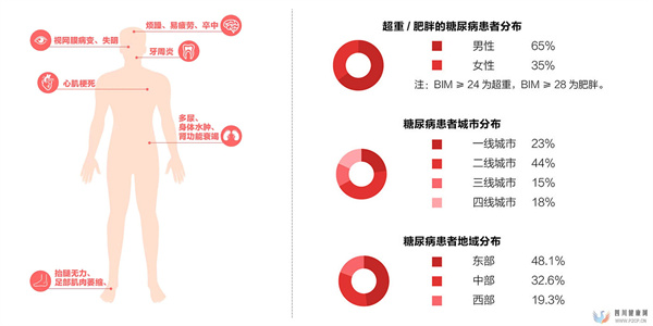 國人糖尿病的現狀以及糖尿病的控制(圖2)