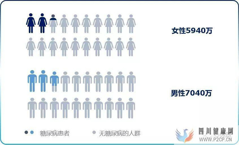 糖尿病：號稱甜蜜的殺手，想預(yù)防做好這4點(圖2)