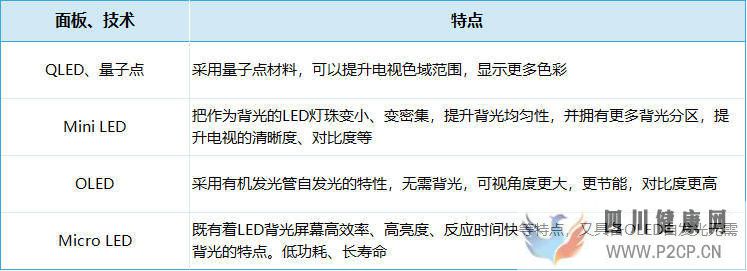 買電視不踩坑，教你讀懂電視的各個參數指標(圖1)