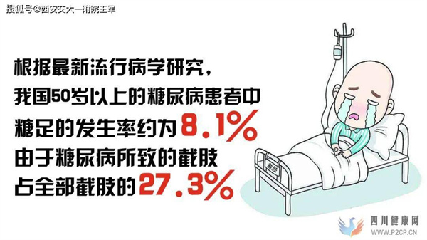 【就診指導】糖尿病足如何治療？(圖1)