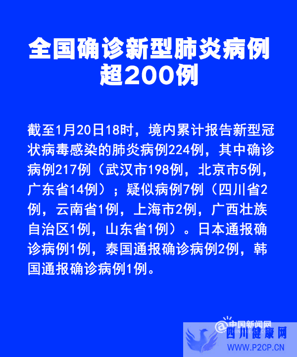 新型冠狀病毒肺炎怎么防？有哪些癥狀？這些你應該知道(圖1)