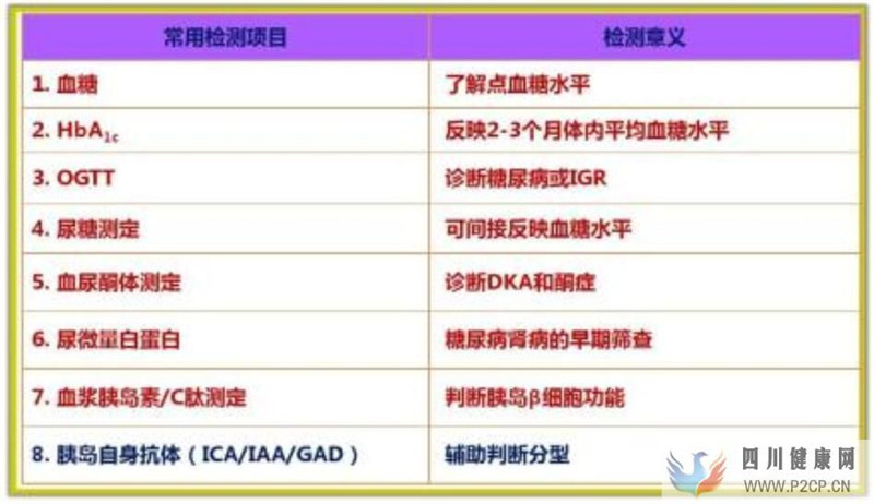 糖尿病患者血糖不高，為什么還會出現并發癥？(圖2)