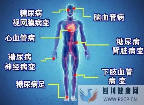 糖尿病患者出現(xiàn)這些的癥狀時應警惕糖尿病腎病(圖2)