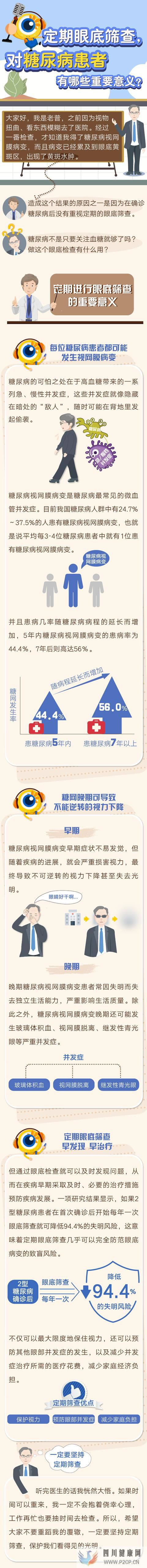 定期眼底篩查，對糖尿病患者有哪些重要意義？(圖1)