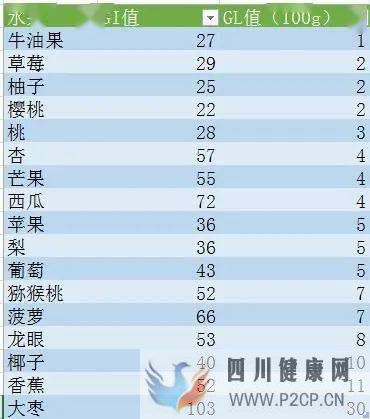 哪些食物糖尿病患者不宜吃？(圖1)