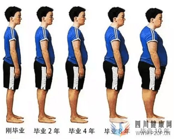 胃轉流手術：肥胖合并2型糖尿病應該怎么治療？(圖2)
