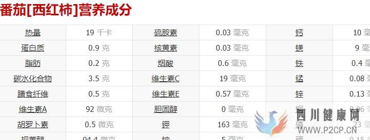吃番茄對于糖尿病人的影響(圖2)