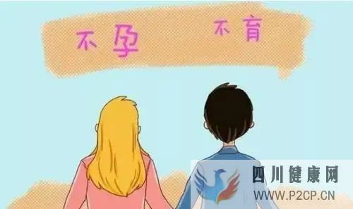 哪些原因會造成不孕不育？(圖1)