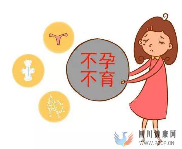 明日直播預告：不孕不育的8種原因(圖1)