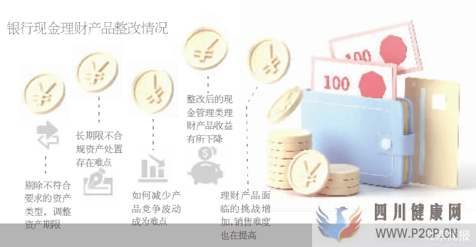 多銀行調整現金理財產品申贖規則(圖1)