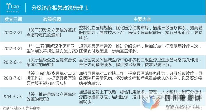 從分級診療看基層醫(yī)療發(fā)展(圖2)