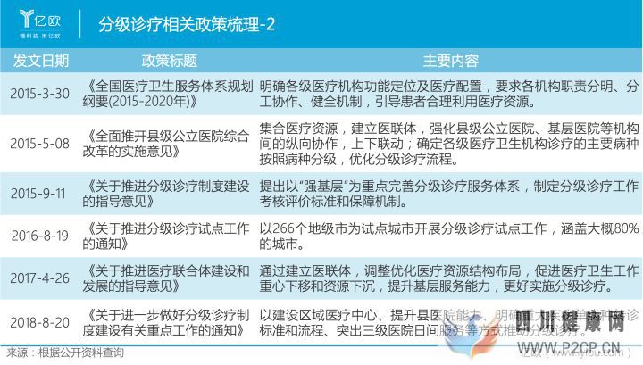 從分級診療看基層醫(yī)療發(fā)展(圖4)