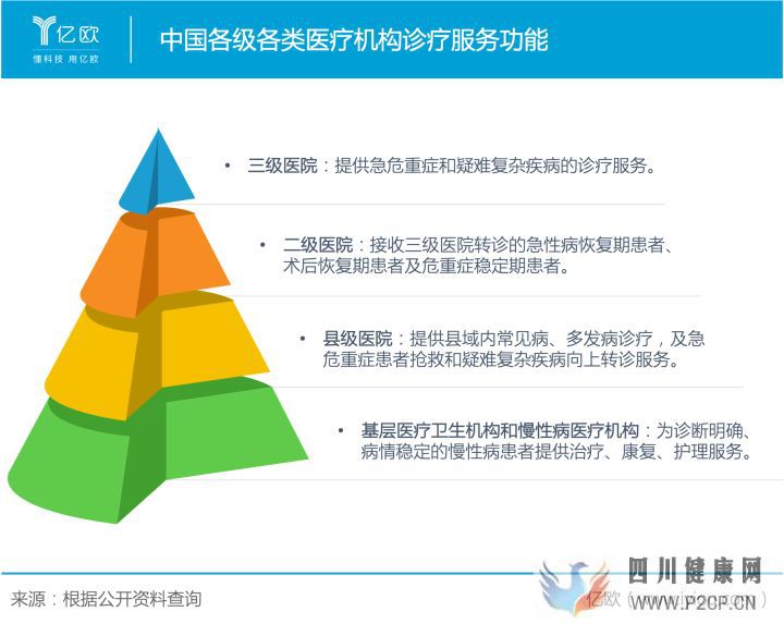 從分級診療看基層醫(yī)療發(fā)展(圖12)