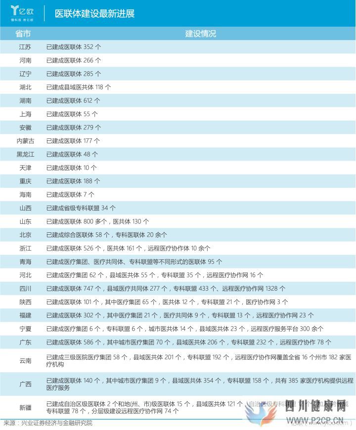 從分級診療看基層醫(yī)療發(fā)展(圖14)