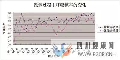 呼吸在拉伸的重要性教你如何正確呼吸(圖3) 呼吸在拉伸的重要性教你如何正確呼吸(圖3)